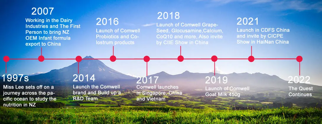 Comwell history